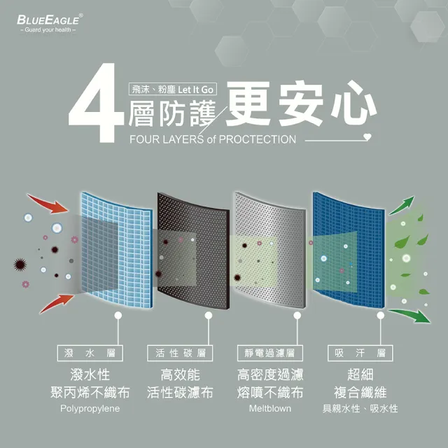 【藍鷹牌】台灣製 成人平面活性碳口罩(50片x3盒)