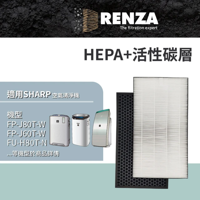 RENZA 適用Sharp 夏普 FU-H80T FP-J80T FP-J60T KC-A60T 空氣清淨機(HEPA濾網+活性碳濾網 濾芯)