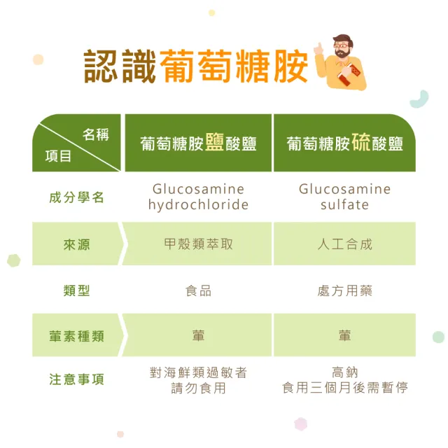 【華陀扶元堂】龜鹿雙寶葡萄糖胺飲-輕巧包5盒組(15包/盒;陳美鳳代言-專利UCII/年節禮盒)