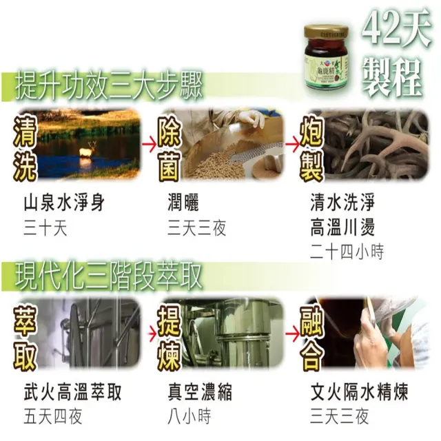 【華陀扶元堂】靈芝龜鹿精10盒組(9瓶/盒;陳美鳳代言-軟骨素/多醣體)