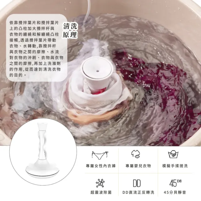 【扭力洗淨】大功率便攜渦輪洗衣器(USB 清洗器 洗衣機 蔬菜 水果機 氣泡機 洗碗機 內衣 內褲 襪子 宿舍)