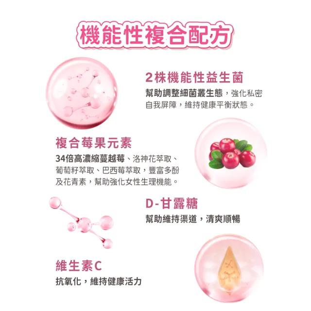 【TS6】美莓優菌C PLUS+ 1盒 蔓越莓 D-甘露糖 私密保健(60顆/盒 口嚼錠)