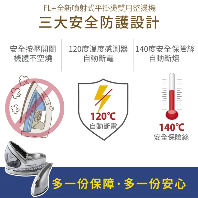 【FL 生活+】超強蒸氣多功能平掛燙雙用熨燙機(HL-958)