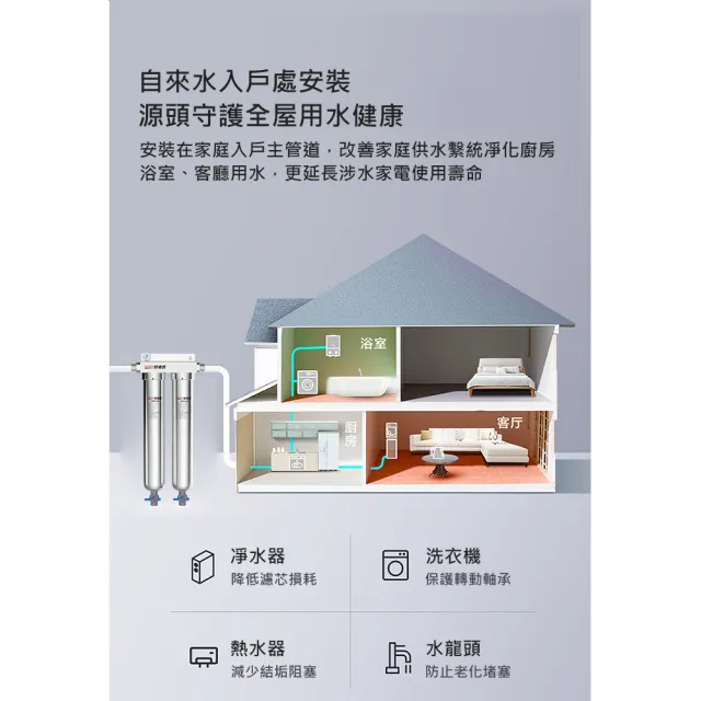 【諾必行】家用自來水全屋過濾器-20寸(水塔泥沙過濾/不銹鋼/濾水器)