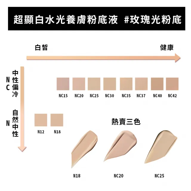 【M.A.C】超顯白水光養膚粉底液SPF 35 / PA++ 30ml(防曬)