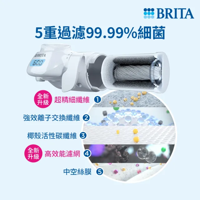 【BRITA】官方直營 ON TAP 5重濾菌龍頭式濾水器(共1機1芯)