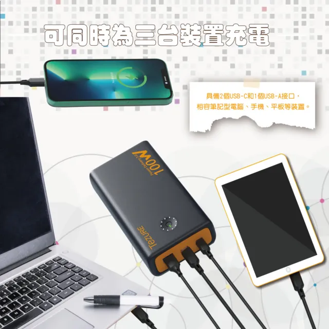 【TeZURE】25000mAh 120W輸出 2C1A 3孔輸出 PD/QC3.0 雙向快充行動電源(筆電/手機/mac/平板等多裝置都可充)