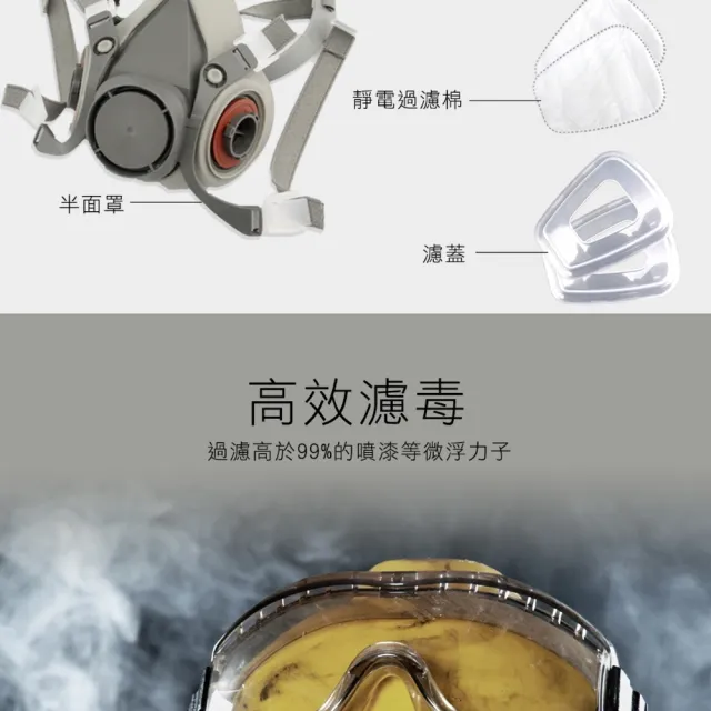【BRANDY】防毒面具 防毒面罩 雙濾罐 防塵口罩 濾毒口罩 護目鏡 3-ST3M6200(防塵面罩 各式配件及耗材)
