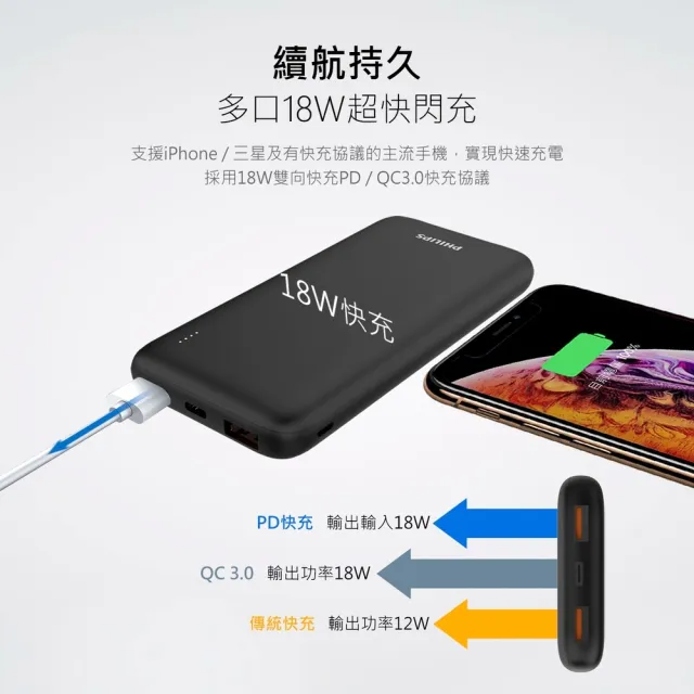 【Philips 飛利浦】DLP1813 18W PD/QC Type-C快充行動電源-10000mAh(37Wh/具Wh標示)