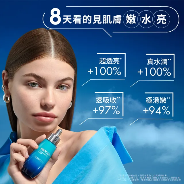 【碧兒泉】官方直營 奇蹟特嫩精華加大組_75ml(BIOTHERM加大版)