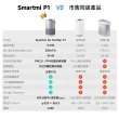 買一送一【smartmi 智米】P1空氣清淨機 (適用5-9坪/小米生態鏈/支援Apple HomeKit/智能家電)