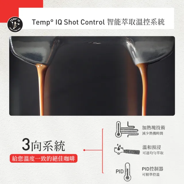 【Sunbeam】經典義式濃縮咖啡機-MAX銀＋電子秤