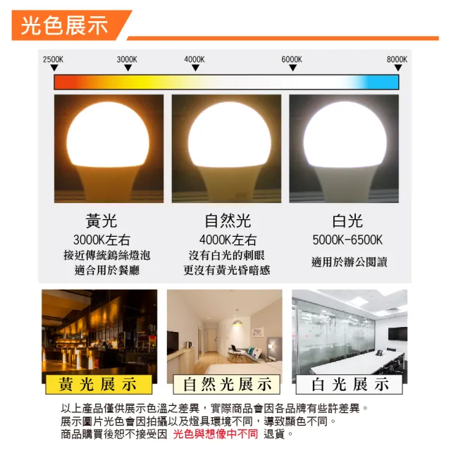 【Osram 歐司朗】LED 40W 直下式平板燈 白光 2入組(LED 40W 平板燈)