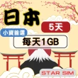 【星光卡  STAR SIM】日本上網卡5天 每天1GB  高速流量吃到飽(旅遊上網卡 日本 網卡 日本網路)