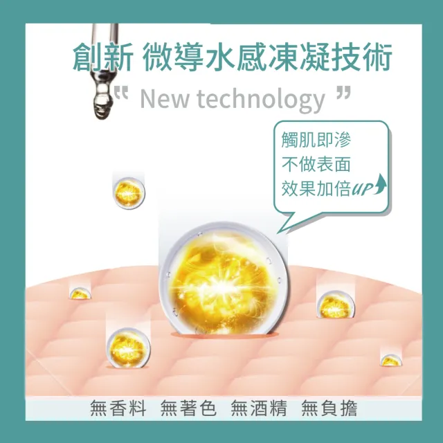 【UNICAT 變臉貓】水楊酸毛孔調理原液｜粉刺代謝｜細緻毛孔｜平衡油脂｜ 30ml(改善粉刺 細緻毛孔 平衡油脂)