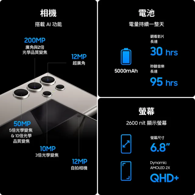 【SAMSUNG 三星】Galaxy S24 Ultra 5G 6.8吋(12G/256G/高通驍龍8 Gen3/2億鏡頭畫素/AI手機)(Fit3健康手環組