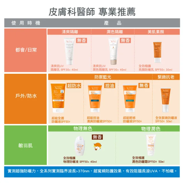 【Avene 雅漾官方直營】全效潤色防曬霜 50ml(物理性防曬)