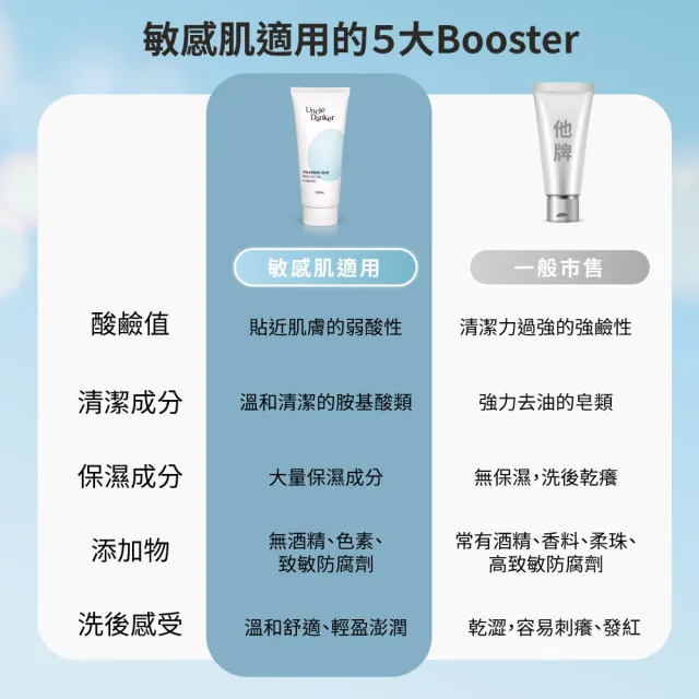 【Uncle Danker 蛋殼北北】淨潤玻尿酸胺基酸洗面乳 100ml 2入組(醫美雷射修護 孕婦 兒童 敏感肌適用)