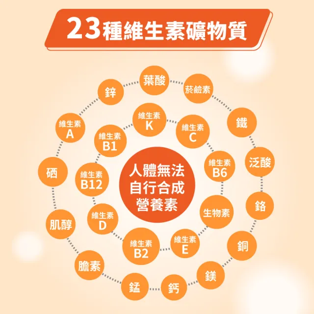 【LOVITA 愛維他】綜合維他命礦物質素食錠*3瓶(共180顆/瓶;葉黃素 酵素 薑黃 B群 維他命C 鈣 鎂 鋅)