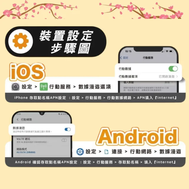 【Star SIM 星光卡】歐洲上網卡30天10GB高速流量(旅遊上網卡 歐洲網卡 歐洲網路)