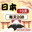 【星光卡  STAR SIM】日本上網卡10天 每天2GB  高速流量吃到飽(旅遊上網卡 日本 網卡 日本網路)