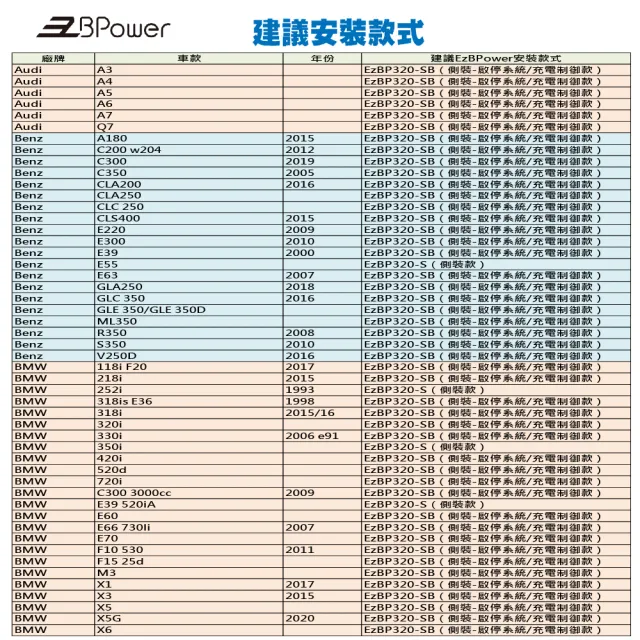 【永久電瓶系統-汽柴油車】EzBP320-S-1