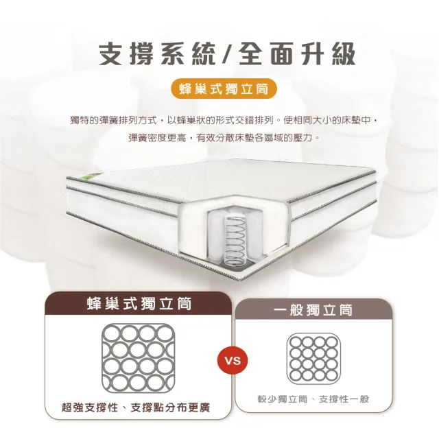 【IHouse】有機記憶乳膠 雙大6尺蜂巢式強化三線獨立筒床墊(軟硬適中)