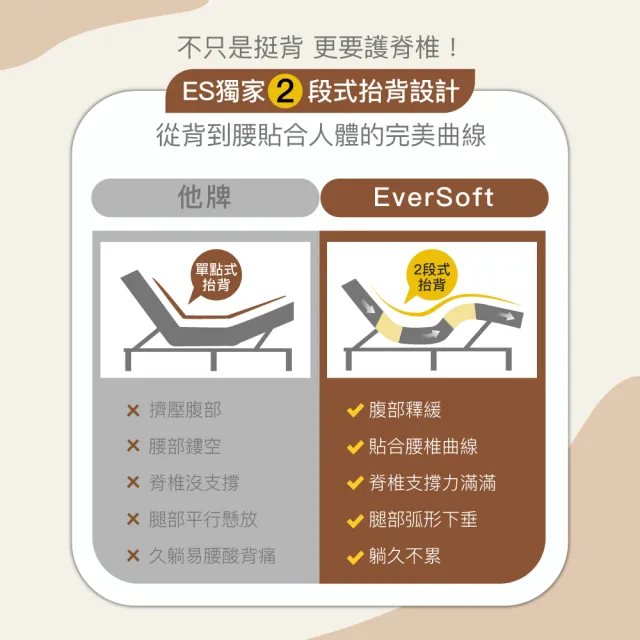 【EverSoft 寶貝墊】德國OKIN 智能護脊電動床墊 減壓記憶款BC#101(105*190cm單人加大／內材高支撐記憶棉)