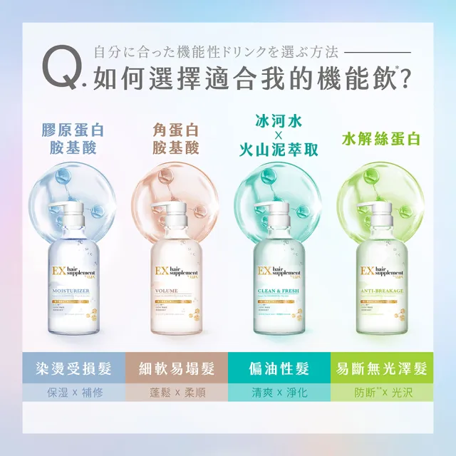 【LUX 麗仕】新升級 髮的補給 日本製胺基酸洗髮精/護髮乳450g(絲蛋白/膠原蛋白/角蛋白/冰河水)