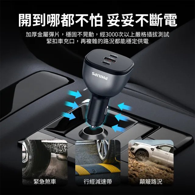 【Philips 飛利浦】黑金剛 PD 165W 快充Type-C+USB 3孔車用充電器隨附線(DLP3539C)