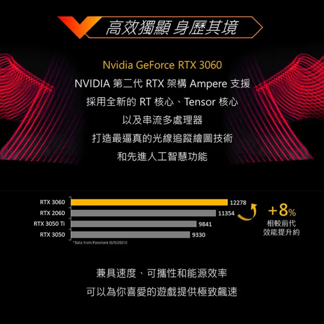 【HP 惠普】獨家電競耳麥組★16吋i5-12500H RTX3060電競筆電(光影V16 Victus/16-d1045TX/8G/512G SSD/W11)