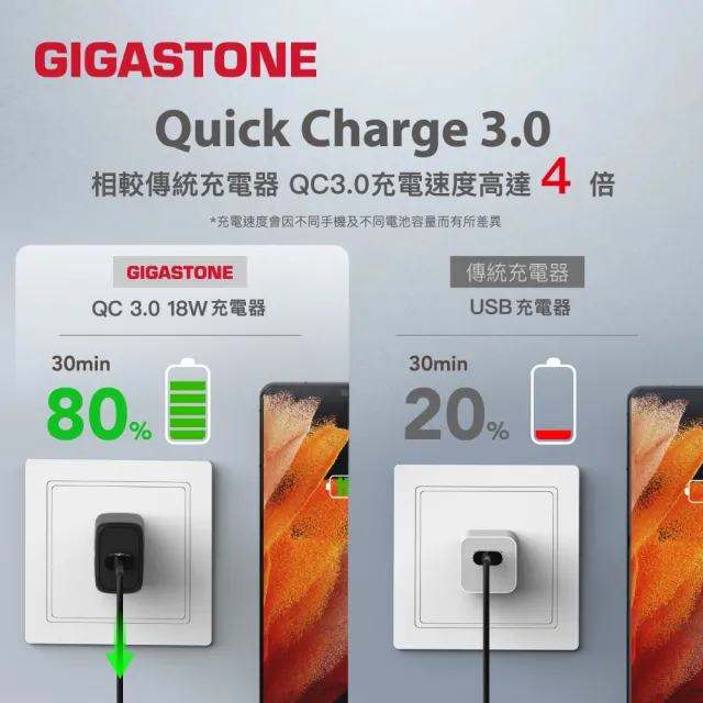 【GIGASTONE 立達】QC3.0 18W快充充電器+鋁合金Apple Lightning編織充電傳輸線(iPhone14/13必備充電頭組)