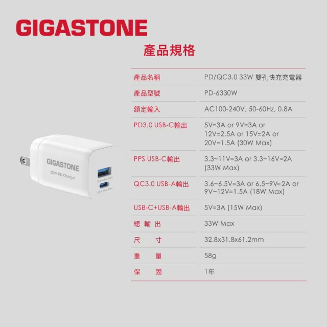 【GIGASTONE 立達】PD/QC3.0 33W快充充電器+C to C 60W充電傳輸線(iPhone15/Android/安卓手機充電頭組)