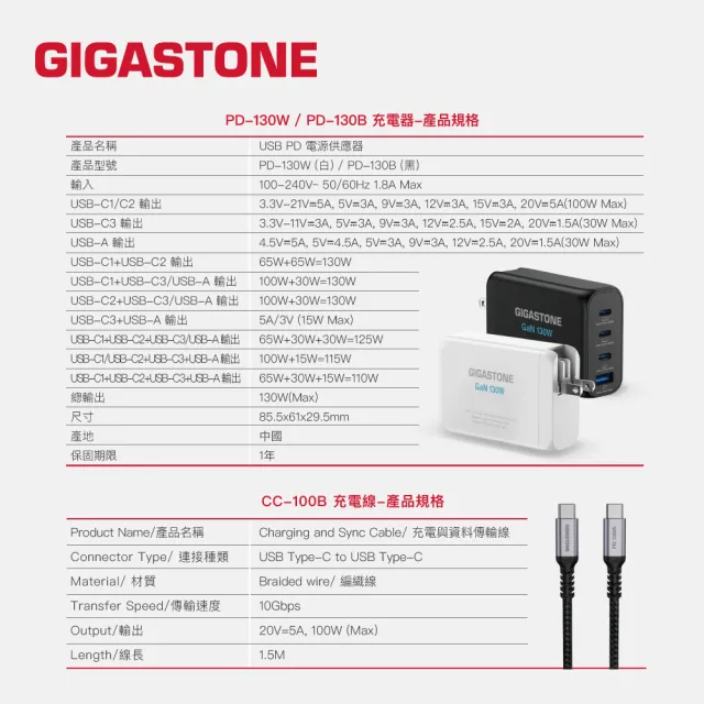 【GIGASTONE 立達】130W GaN氮化鎵四孔充電器白+C to C 100W快充傳輸線(iPhone15/MacBook筆電/快充充電頭)