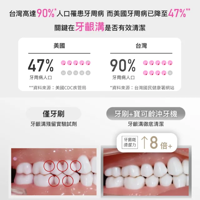 【PORClean 寶可齡】THIN601 隨身型抗菌沖牙機(極光銀)