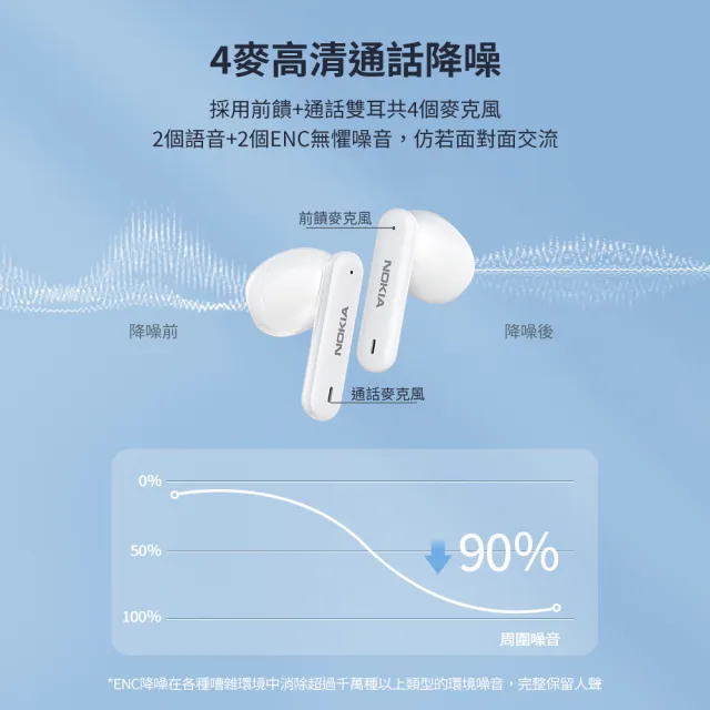 【NOKIA】ENC真無線藍牙耳機白(全新藍牙5.2/ENC降噪 E3106)