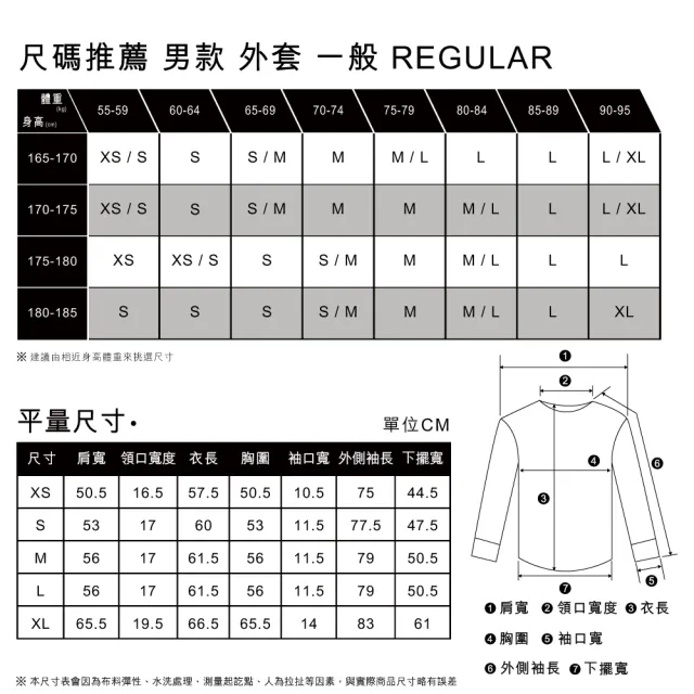 【LEVIS 官方旗艦】501 2024 501Day 三代丹寧牛仔外套 / 限量紀念款 人氣新品 72334-0708