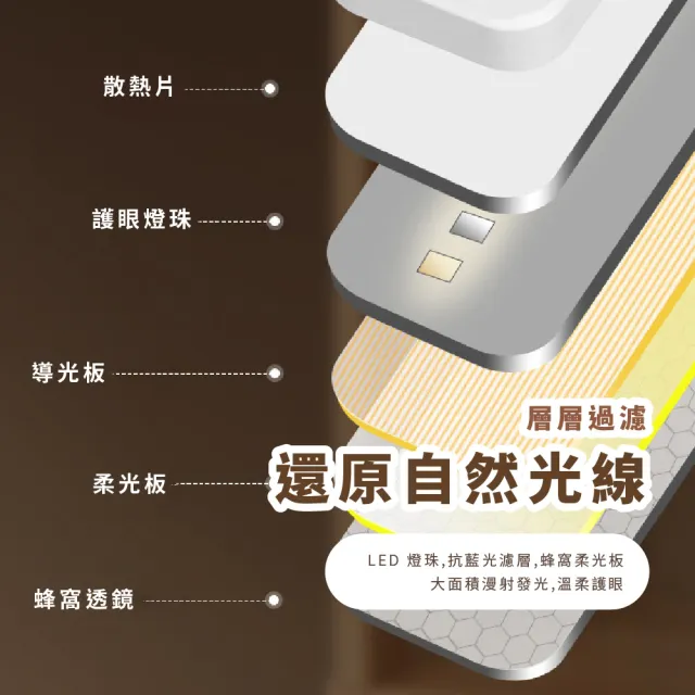 【照亮你心】夾式檯燈充電款附USB充電線(LED燈 閱讀燈 護眼燈 柔光燈 充電燈 檯燈 桌燈)