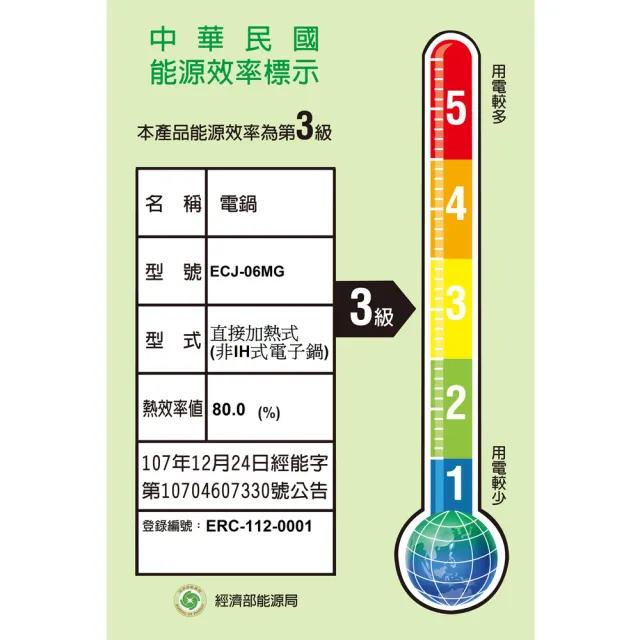 【SANLUX 台灣三洋】550W 6人份 3級 微電腦 電子鍋(ECJ-06MG)