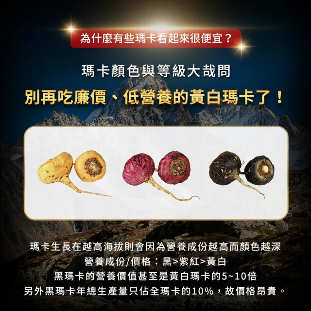 【九五之丹】連三年世界品質金獎黑瑪卡+酵母鋅 6入組共180粒(600%祕魯黑馬卡 瑪卡 祕魯人蔘)