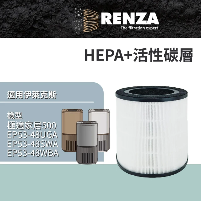 RENZA 適用 Electrolux 伊萊克斯 極適家居500 EP53-48UGA UV抗敏空氣清淨機(HEPA+活性碳濾網 濾芯 濾心)