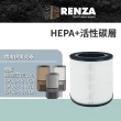 【RENZA】適用 Electrolux 伊萊克斯 極適家居500 EP53-48UGA UV抗敏空氣清淨機(HEPA+活性碳濾網 濾芯 濾心)