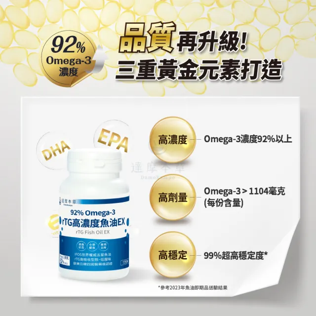 【達摩本草】92% Omega-3 rTG高濃度魚油EX 1入組+隨手包1包(共124顆)