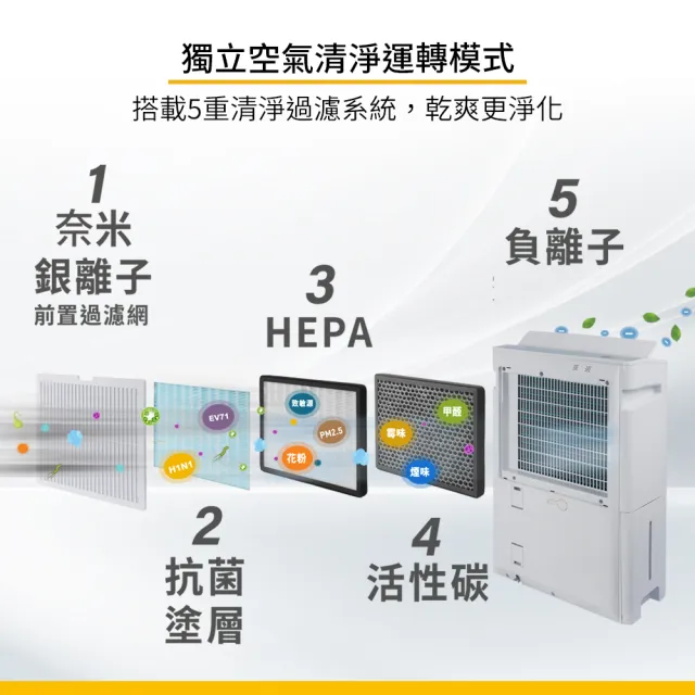 【Whirlpool 惠而浦】一級能效10公升第六感智能清淨除濕機(DS202HDTW)