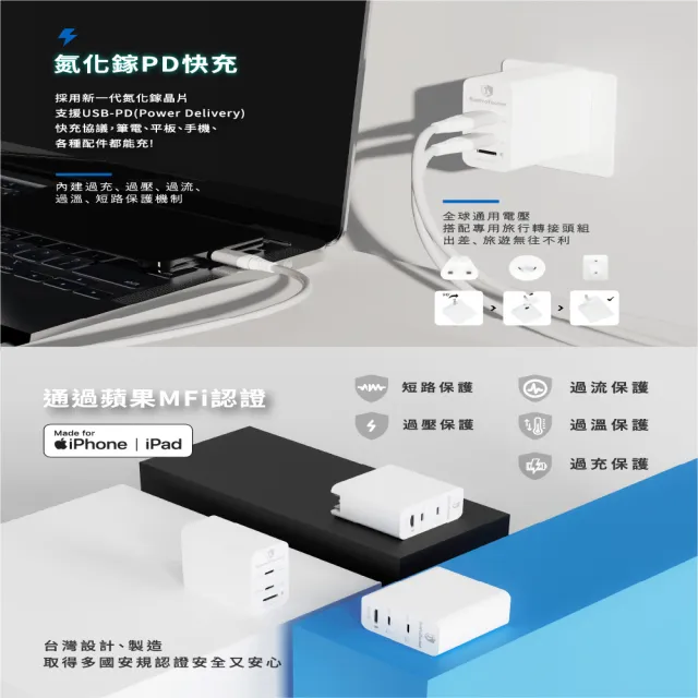 【SPT聖保德】60W氮化鎵 Type C USB-C回憶捕手MemCatcherCross特仕型(離線跨系統資料中心 加密備份快充器)