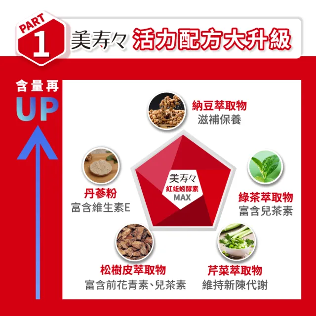 【美壽壽】紅蚯蚓酵素MAX膠囊 30顆/盒(納豆、葡萄籽、蚓激酶、紅景天、花椰菜芽)