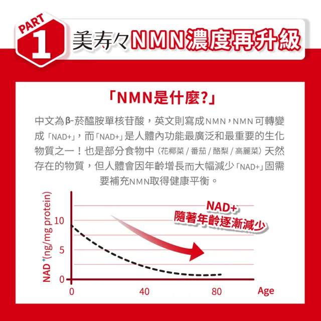 【美壽壽】紅蚯蚓酵素MAX膠囊5入組(納豆、葡萄籽、蚓激酶、紅景天、花椰菜芽)
