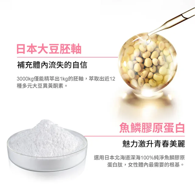 【IVY MAISON】美胸魅力覺醒組 美胸活膚霜+雙效自信豐盈美胸糖3盒(美胸波波霜天然UP自信 56天豐潤提升緊緻)