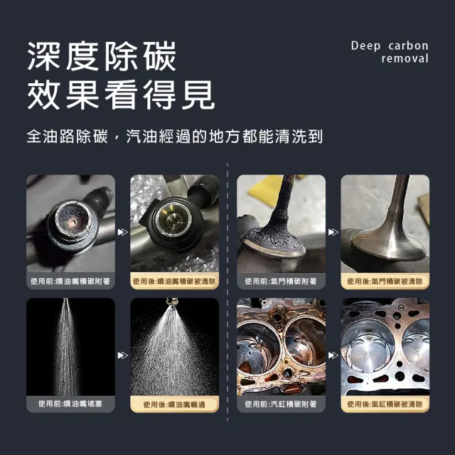 【車仆屋】金罐濃縮型燃油寶60ml 20入(機車汽油精 汽車積碳清潔劑 汽油添加劑 燃油寶)