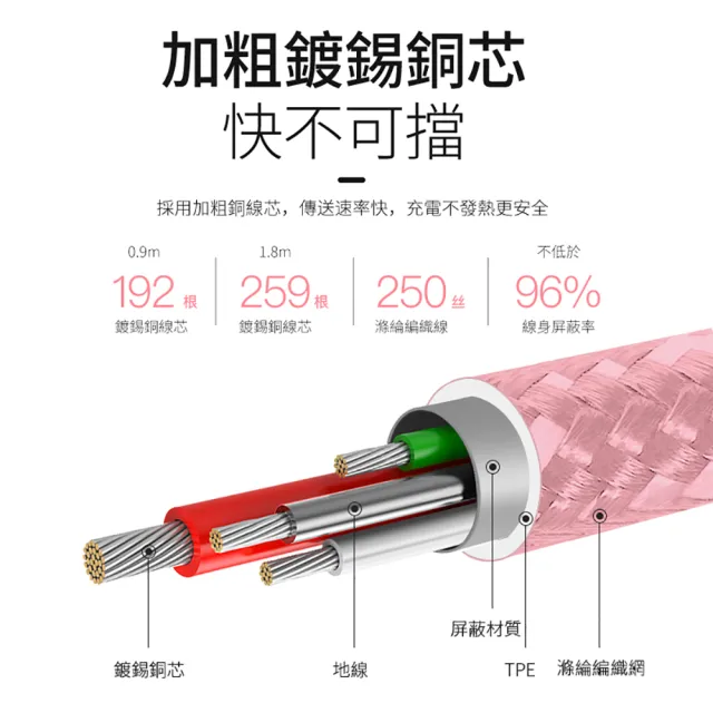 【iFory】蘋果手機充電組 18W充電器-黑+C TO Lightning充電傳輸線-黑(MFi認證/BSMI認證)